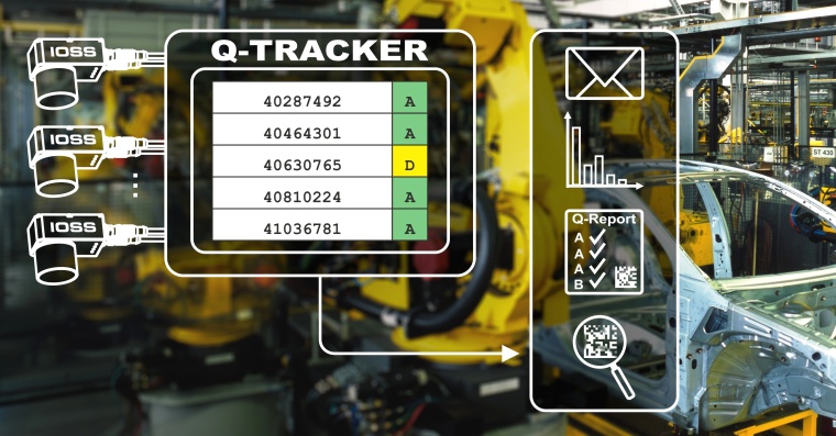 Zentraler und umfassender Überblick mit der Q-Tracker-Software