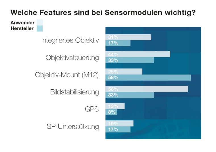 Chart 9: Kriterien für Sensormodule
