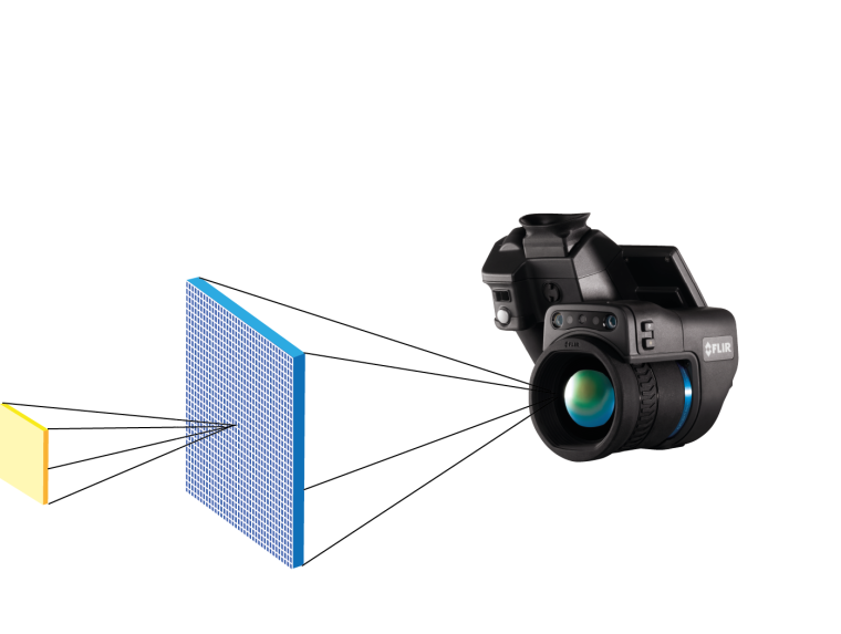 Das momentane Sichtfeld (IFOV) ist eine Winkelprojektion von nur einem Pixel...