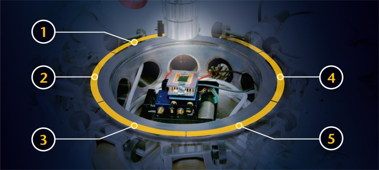 Funktionen des Micro System Analyzers im Überblick: 1 Modellvalidierungen...