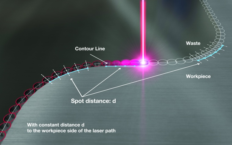 Abb. 3: Die SDC führt zu äquidistanten Laserpulsen entlang der Werkstückkante