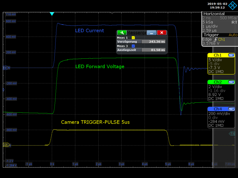 Zeitverhalten von Kamera, Controller und LED-Beleuchtung bei einem 5µs langen...