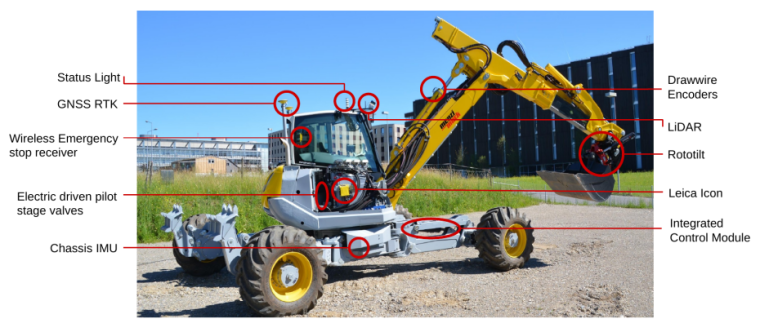 Kundenspezifischer, mit Sensoren ausgestatteter Menzi Muck M545 Roboter,...