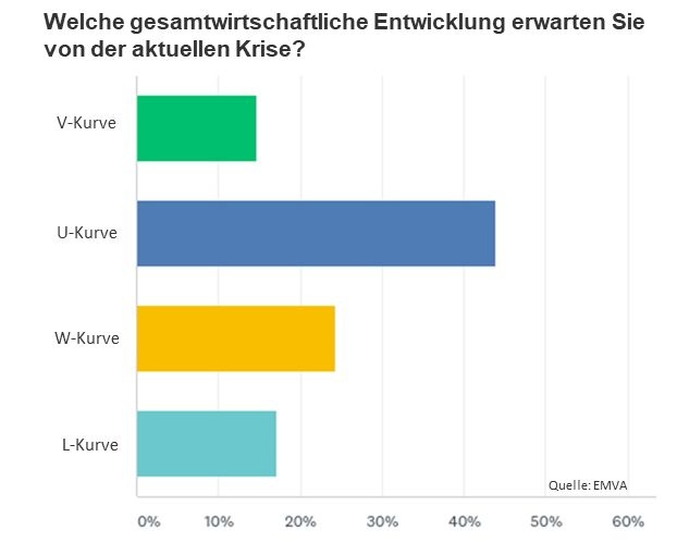 Abbildung 1. Bild: EMVA