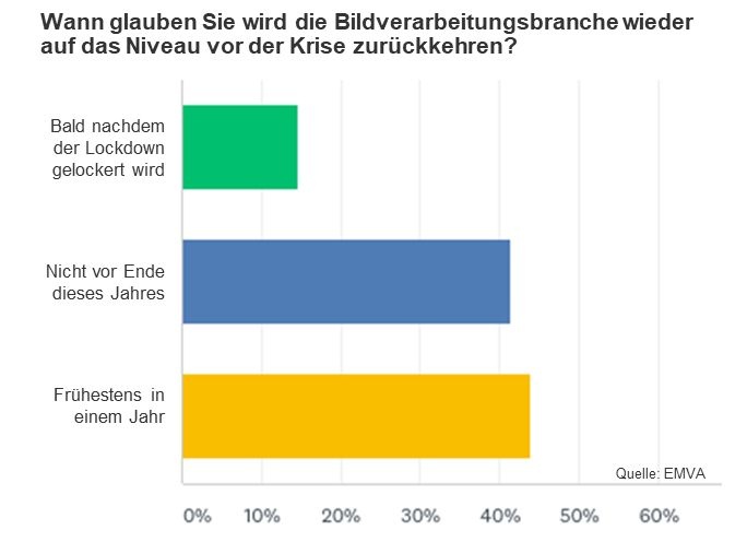 Abbildung 2. Bild: EMVA