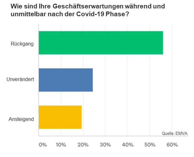 Abbildung 3. Bild: EMVA