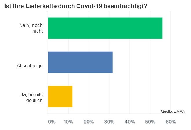 Abbildung 4. Bild: EMVA