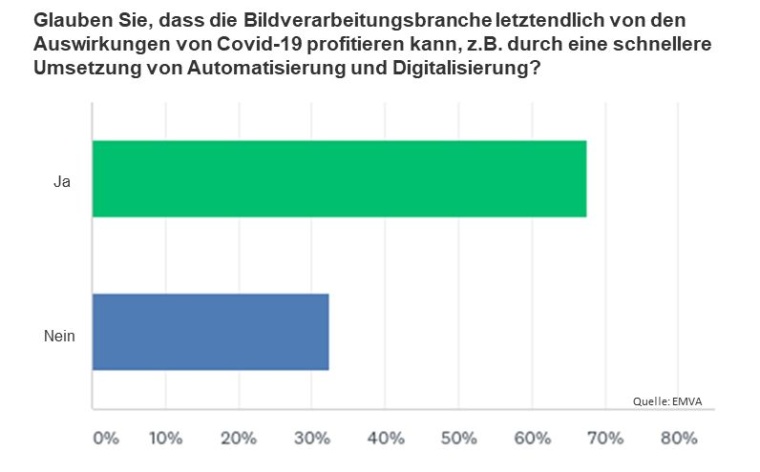 Abbildung 5. Bild: EMVA