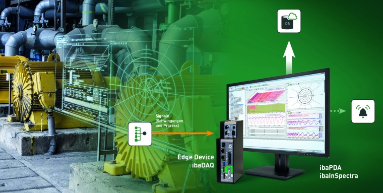 Beispiel für Edge Analytics: Online-Schwingungsüberwachung