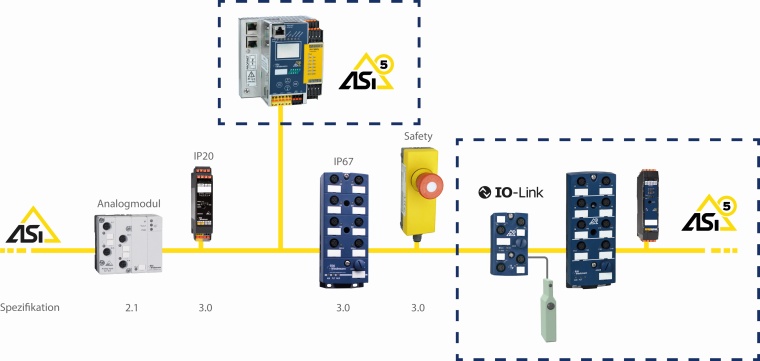 Mit ASi-5