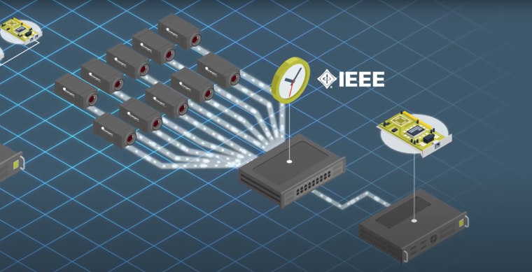 GigE unterstützt Multikamera-Konfigurationen mithilfe eines Switches. (Bild:...