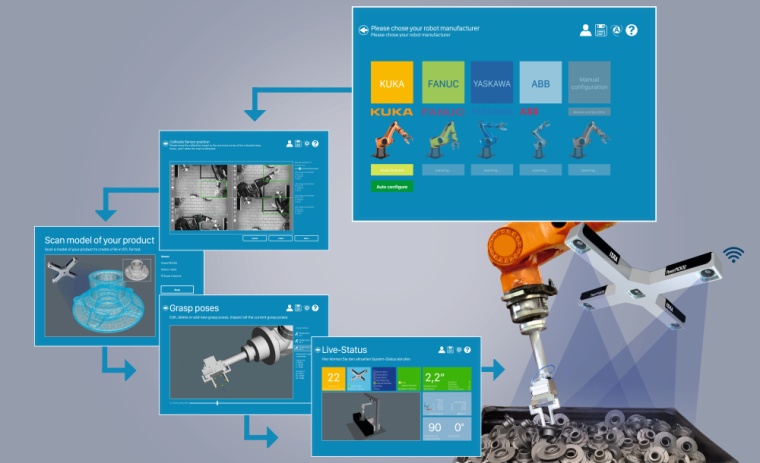 Der virtuelle Bin-Picking-Prozess inklusive des Zellenlayouts und der...
