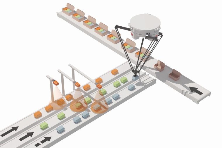Ablauf des Pick-and-place-Prozesses: Eine ­Kamera ­erkennt ein Produkt, die...