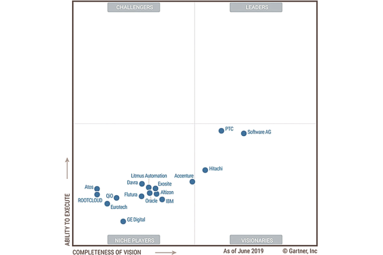 Das Marktforschungsunternehmen Gartner hat in einer Marktanalyse des IIoT...