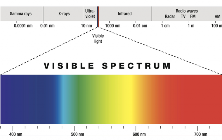 Bild: Teledyne Imaging