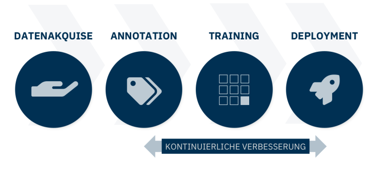 Wie beim menschlichen Gehirn verbessert sich die Genauigkeit der KI...