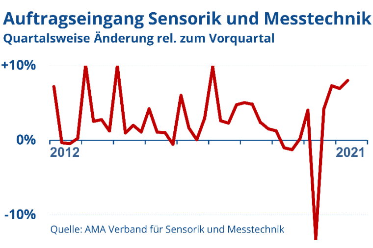 Bild / Image: AMA