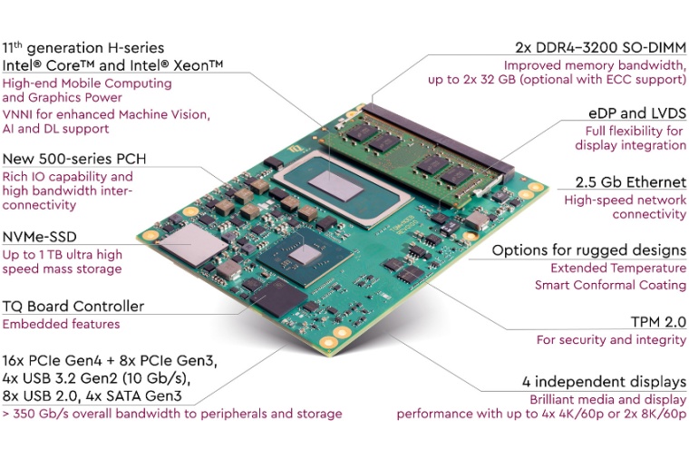Das COM Express Modul TQMx110EB bietet für anspruchsvolle...