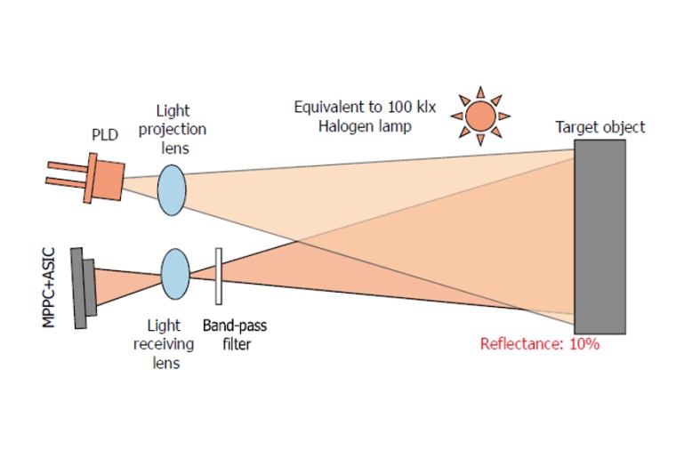 Bild: Hamamatsu Photonics