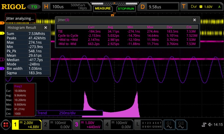 Abb. 2: Jitter-Messung des Taktsignals mit Histogramm- und Trenddarstellung