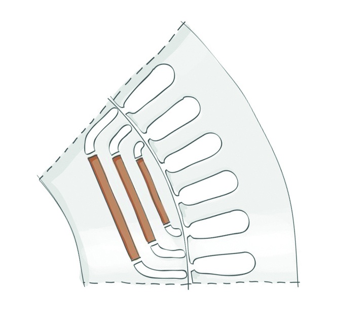 Beim IPM-Motor werden die Magnete im Rotor integriert bzw. im Rotorblechpaket...