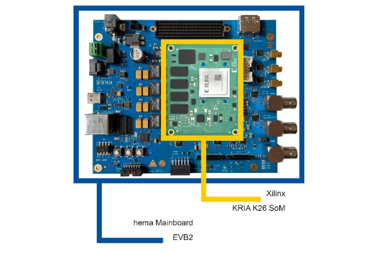 Die Embedded-Vision-Plattform von Hema für Xilinx KRIA K26 SoMs eignet sich...