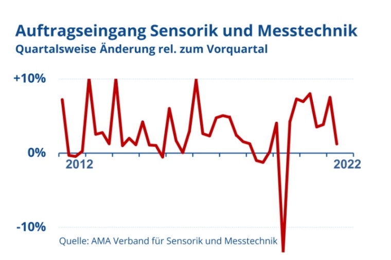 „Trotz der Unsicherheiten im politischen Umfeld, erwirtschaftet unsere...