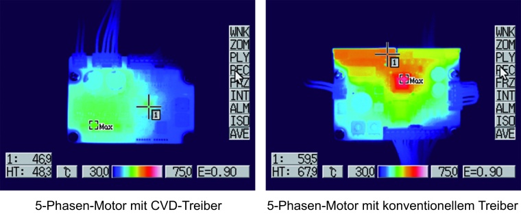 Im Thermografie-Bild zeigt sich die deutlich niedrigere Wärmeentwicklung durch...