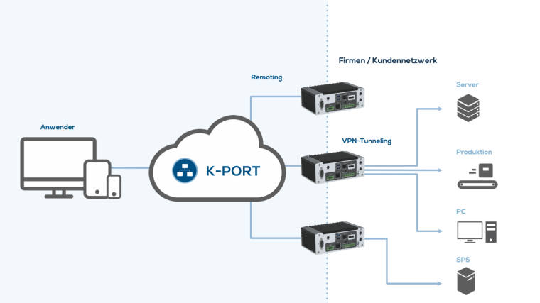 Innerhalb des Kontron susietec Toolsets helfen Funktionen wie das neue...