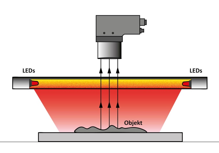 Die Flat-Dome-Beleuchtung mit ungerichtetem Licht ermöglicht eine...