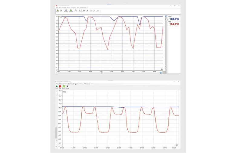 Messergebnisse vom CTL 3M (oben): Das Pyrometer schafft zwölf Messungen...
