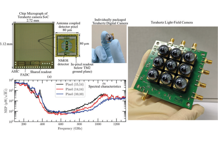 (a) Mikroskopische Aufnahme einer voll integrierten Terahertz-Digitalkamera mit...