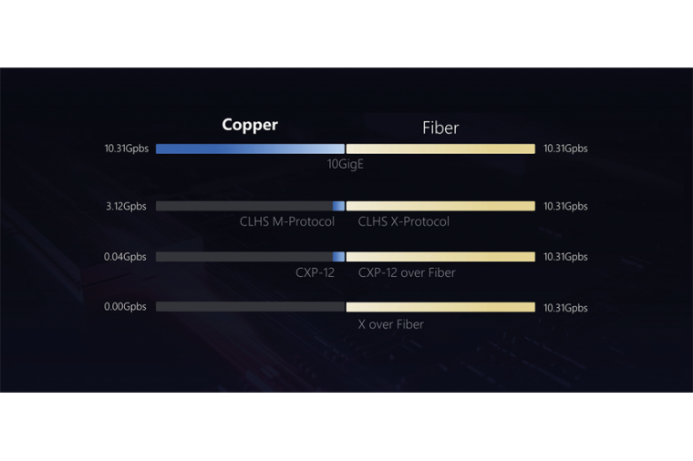 Die X-over-Fiber-Schnittstelle erhöht die Uplink-Bandbreite ­erheblich. Das...