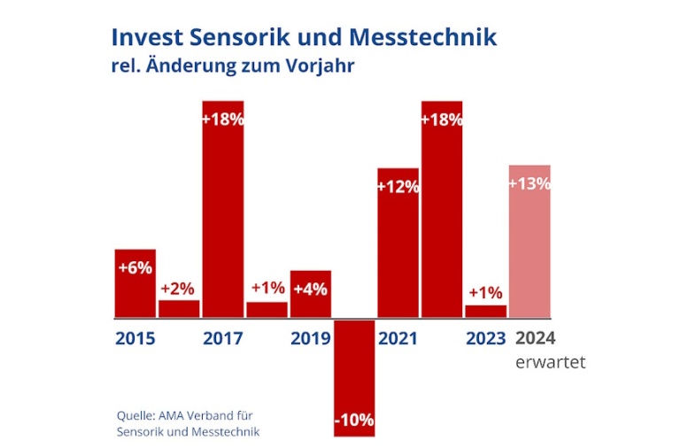 Bild: AMA