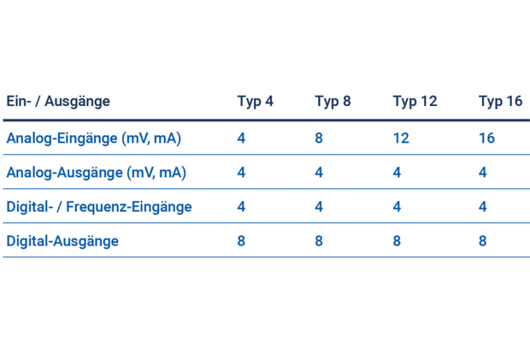 Das Schwingungsmessgerät verfügt über 4, 8, 12 bzw. 16 synchrone...