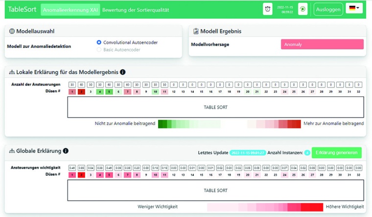 Die Grafik zeigt die Düsen einer Sortiermaschine, die an einer guten (in...
