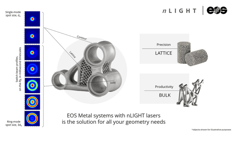 Strahlformungsoptionen der nLight Laser für unterschiedliche AM-Anwendungen...