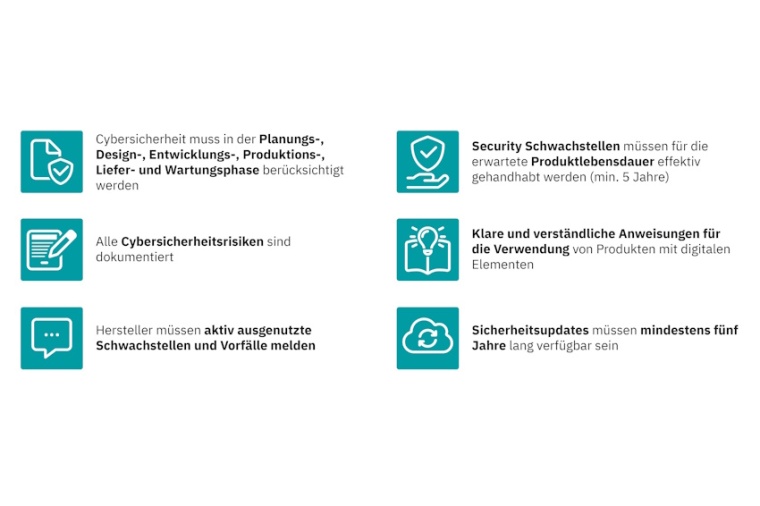 Darstellung der Anforderungen für Produkte mit digitalen Elementen. Bild:...