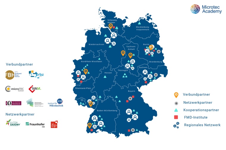 Übersicht der Mitwirkenden am Projekt Microtec Academy (Bild: FBH)