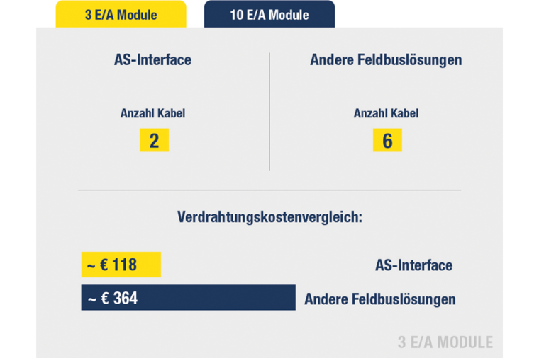 Bild: Bihl+Wiedemann