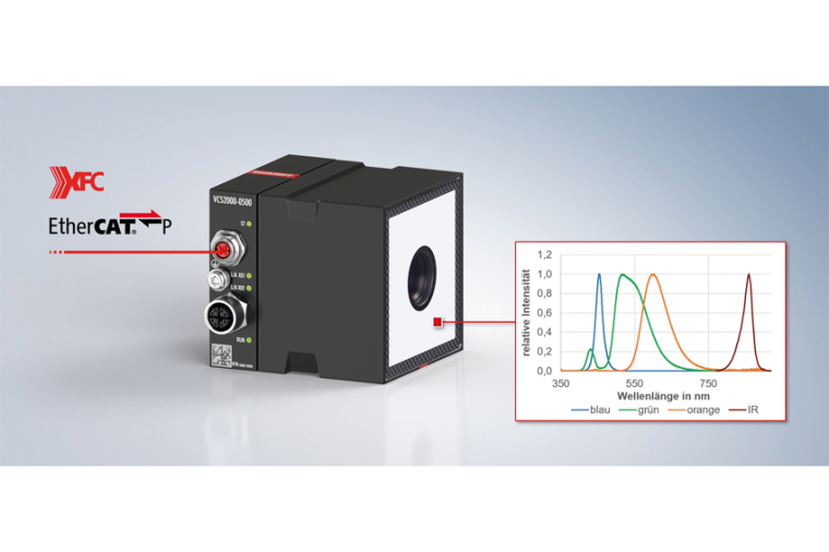 Über Ethercat lässt sich die integrierte Beleuchtung der VUI, zum Beispiel...