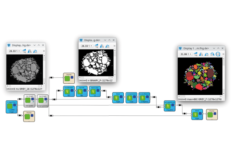Tool-IP-Graf mit Mavikit-Plugins (blau) für die Trennung von Kies- und...