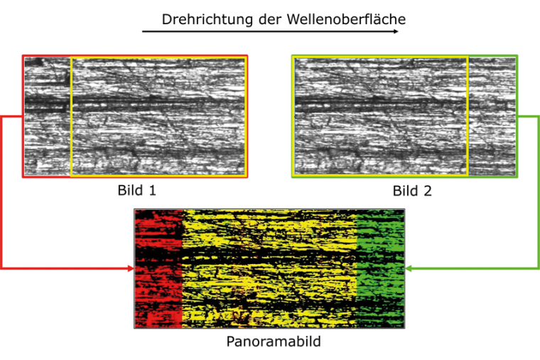 Abb. 2: Bildüberlappung durch Kreuzkorrelation. Bild: IPH
