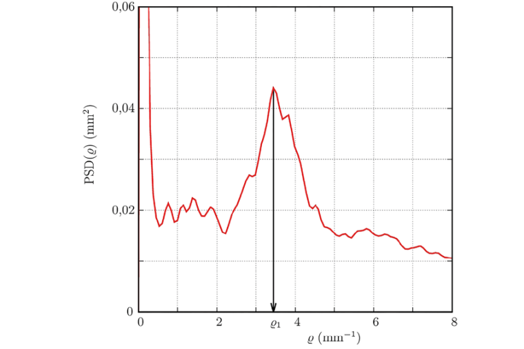 Der PPI-Wert kann aus dem Radius ρ1 des 1. Interferenzrings der PSD bestimmt...