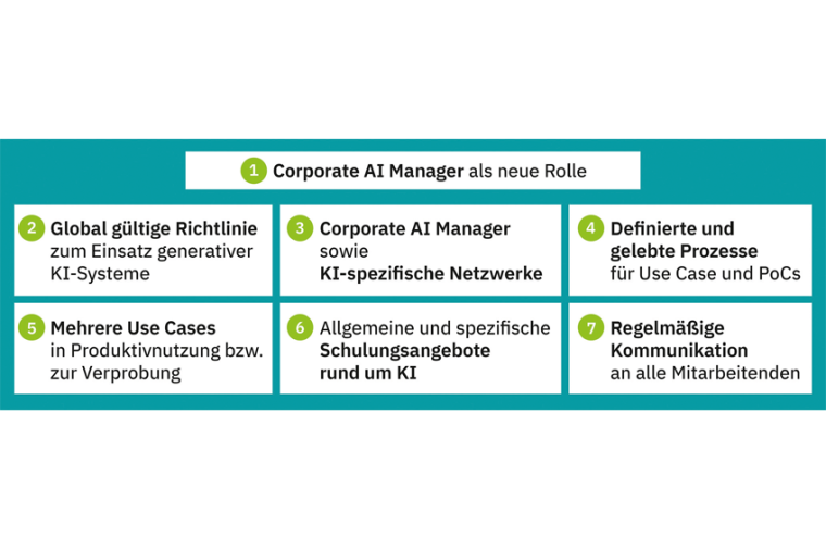 Bild: Phoenix Contact