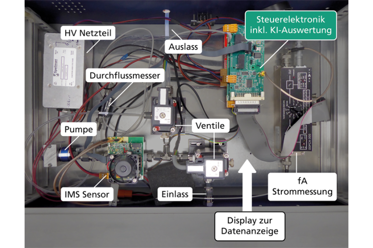 Schematischer Aufbau eines Ionenmobilitätsspektrometers (IMS) mit...
