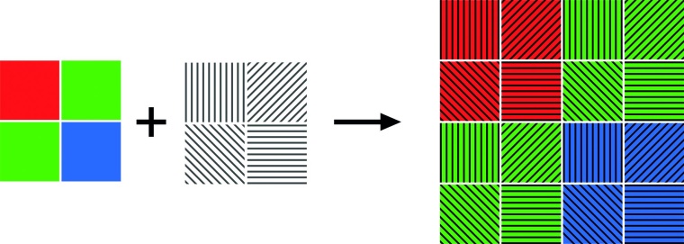 Red, green and blue pixels are rearranged into 2x2 “super-pixels.” Each...