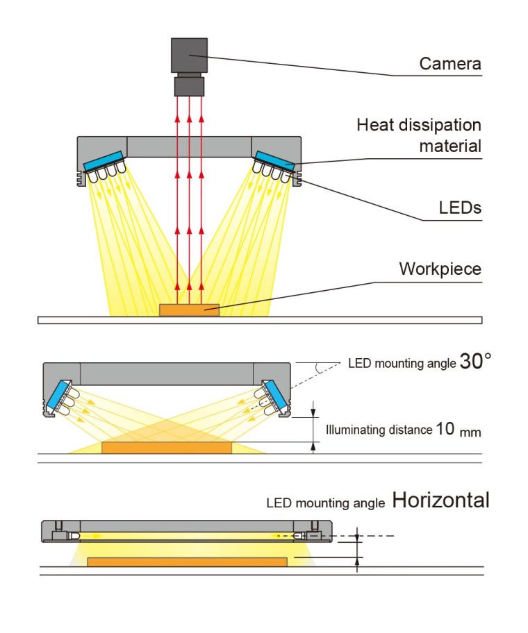 Fig. 1: Conventional ring light geometries (Source: CCS Europe)
