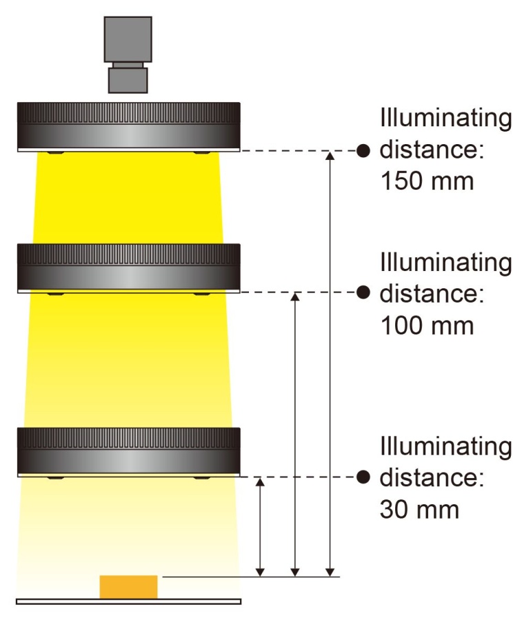 Fig. 2: Diffuse ring light geometry (Source: CCS Europe)
