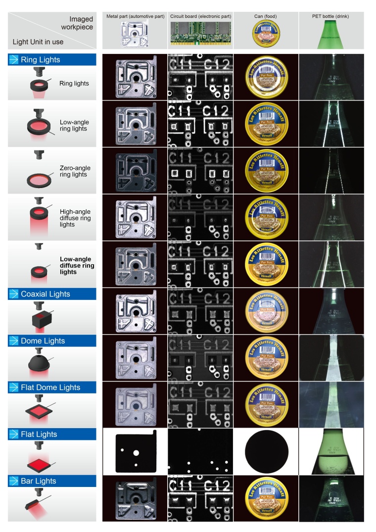 Fig. 4: Illumination examples on different work pieces with different form...